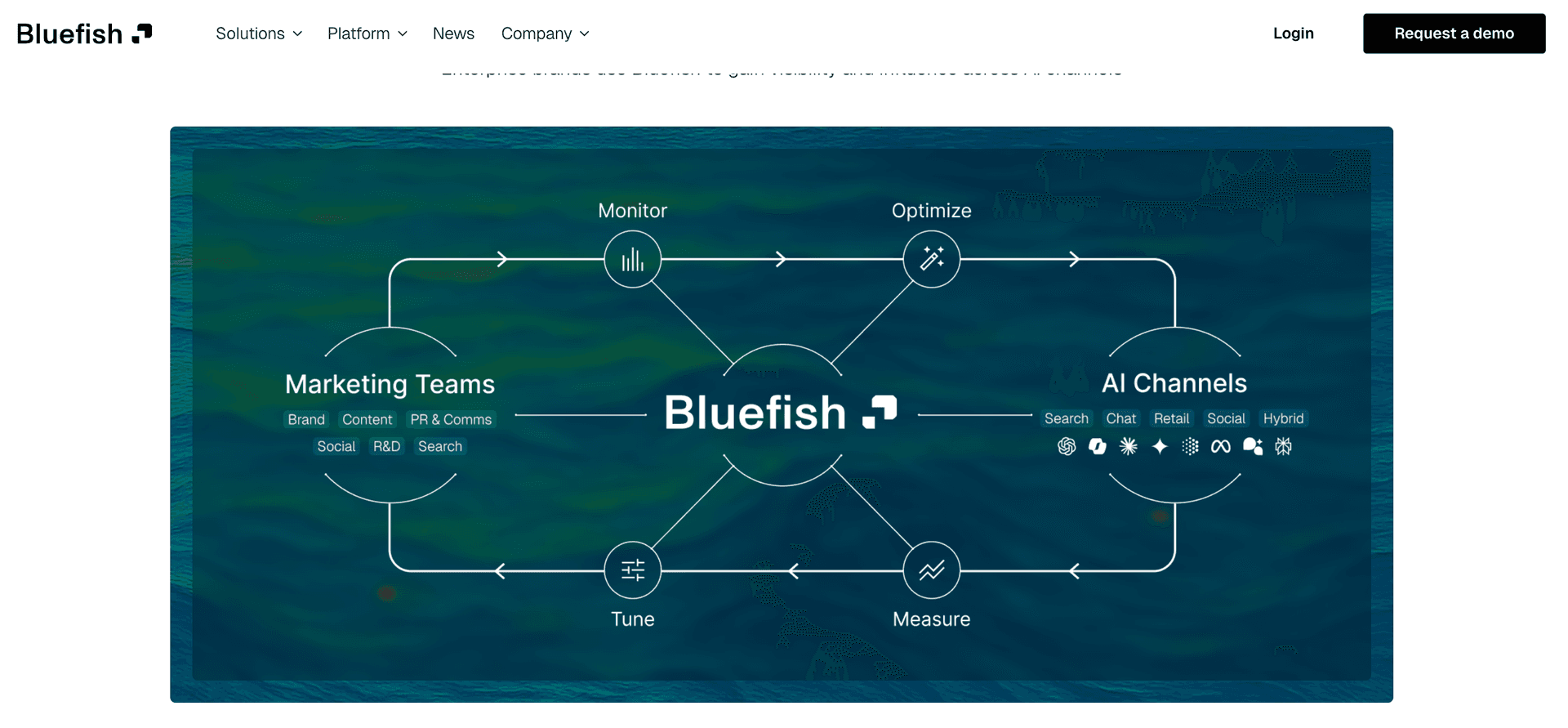 Bluefish AIとは？