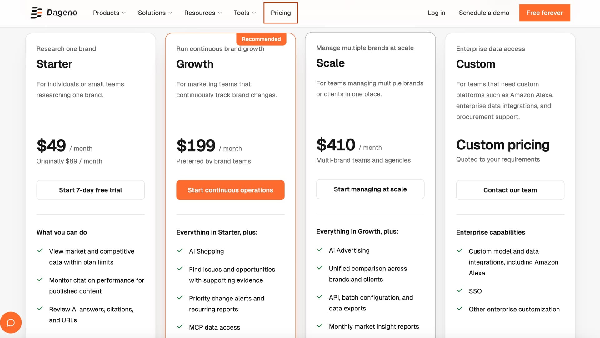 Dageno AI visibility pricing and plans