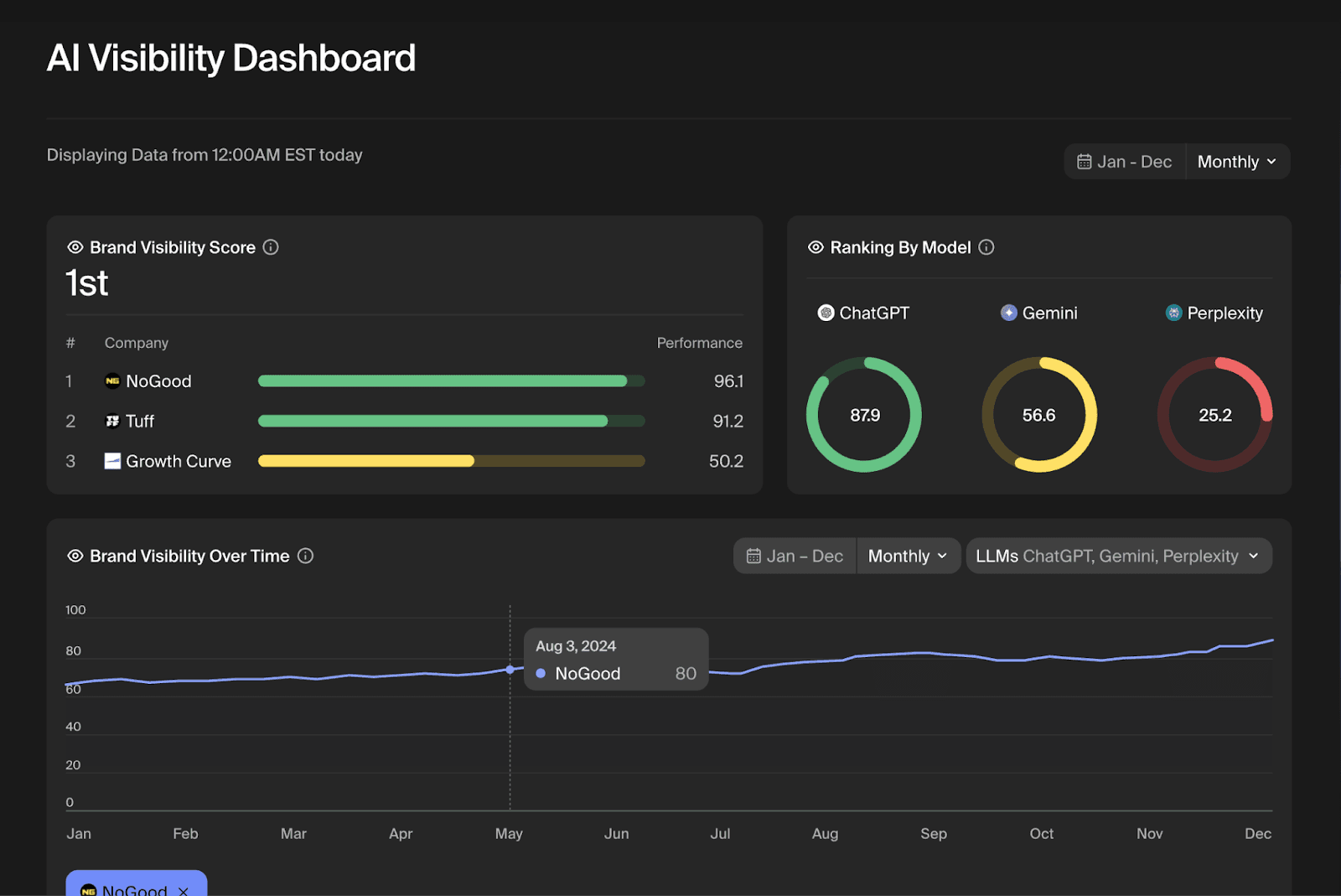 ### Sichtbarkeitsanalyse und Monitoring