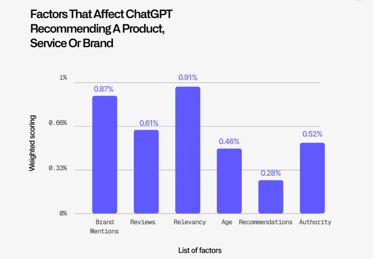 Wie rankt ChatGPT Websites?