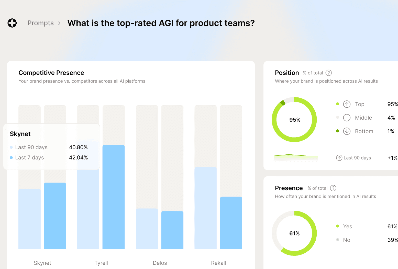 AI Monitoring Dashboard