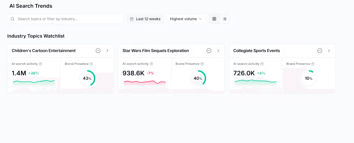 Scrunch's "AI Search Trends"