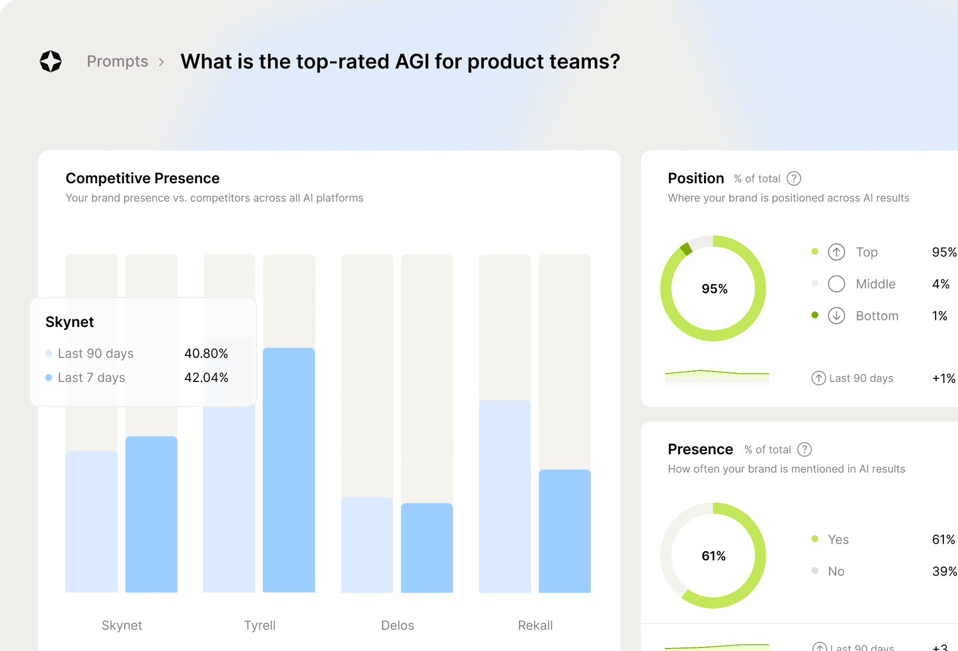 Insights & Recommendations