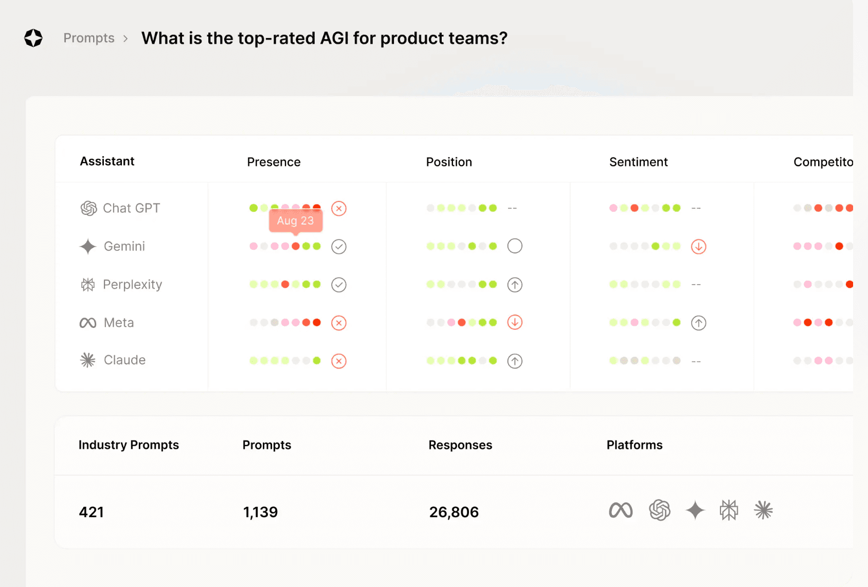 Topic Clustering and Prompt Organization