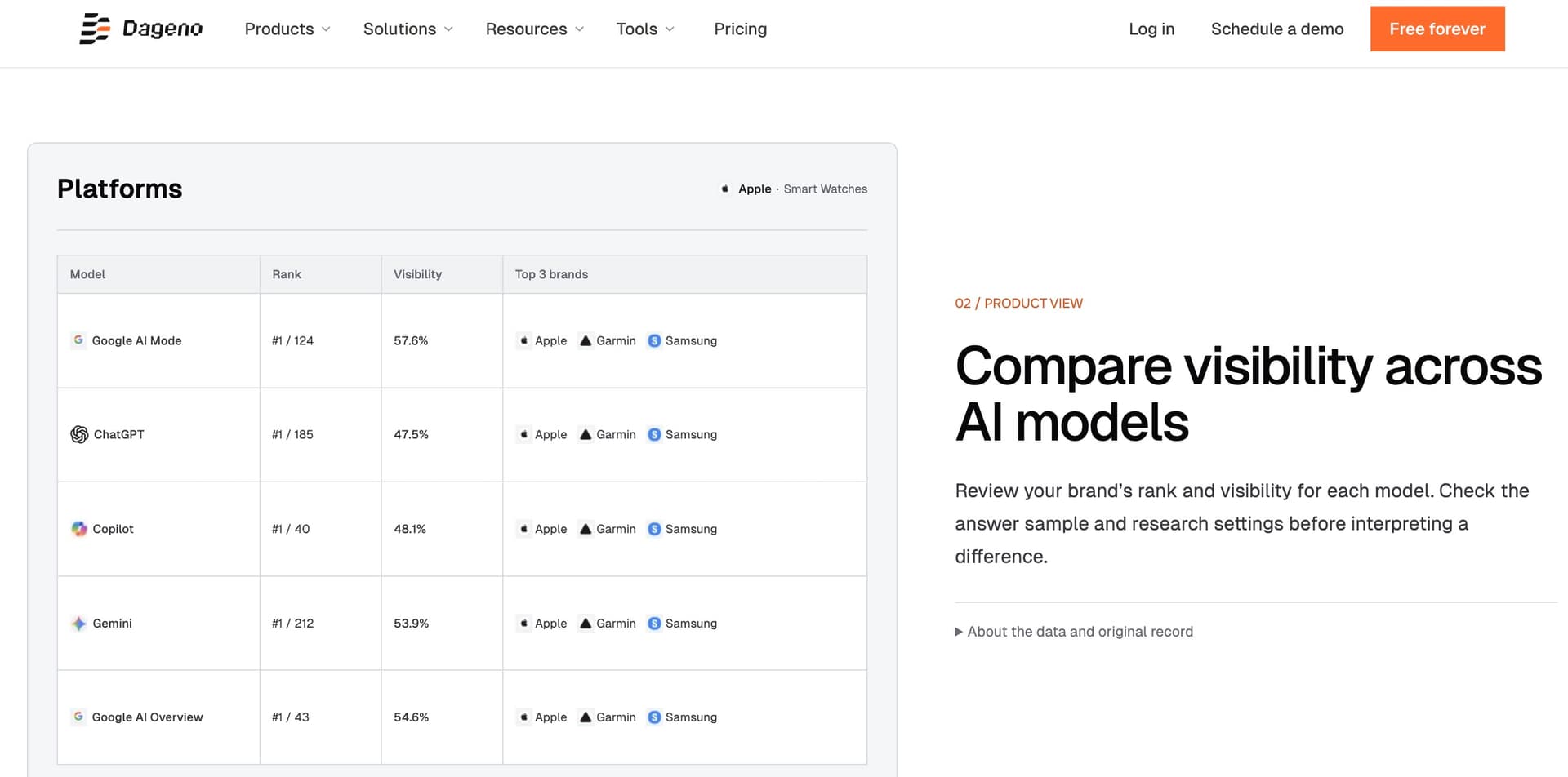 Dageno Microsoft Copilot rank tracking