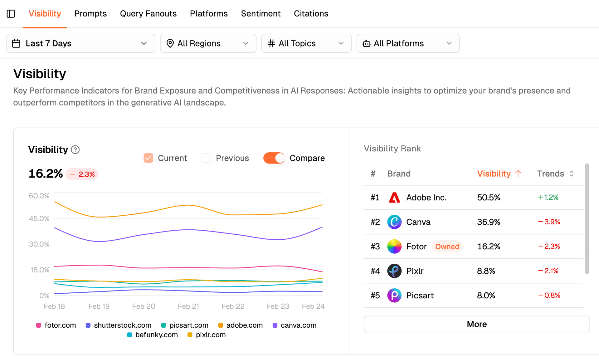 Dageno AI platform
