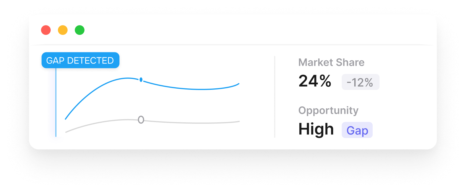 Positioning Gaps