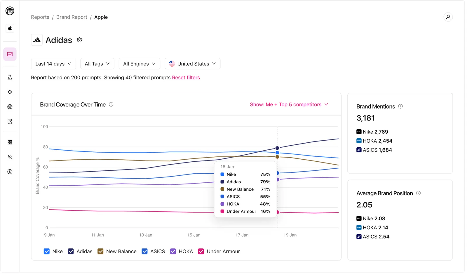 Otterly AI visibility and citation monitoring dashboard