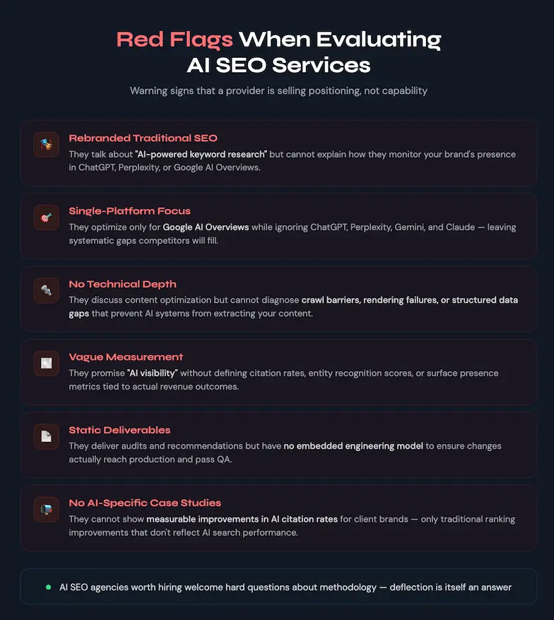 2026年 AI SEO 代理机构评估框架