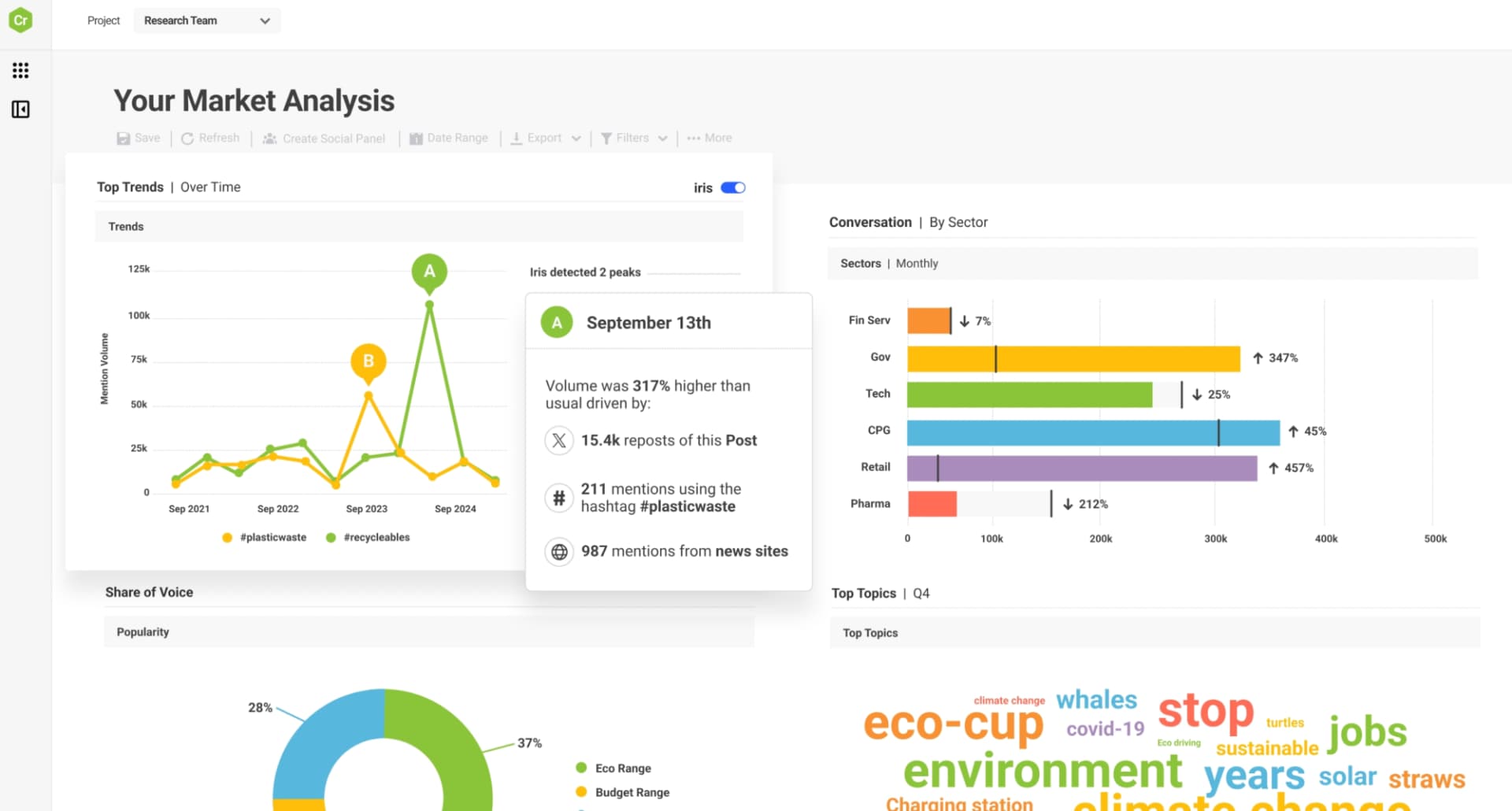 Enterprise Analytics Platform