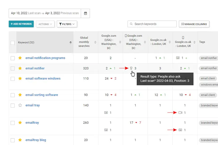 Semrush Dashboard