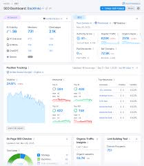 Semrush