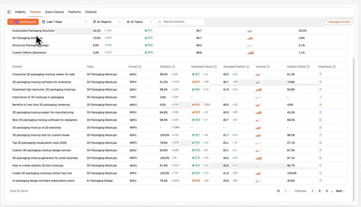 Dageno Prompt Volumes Explorer