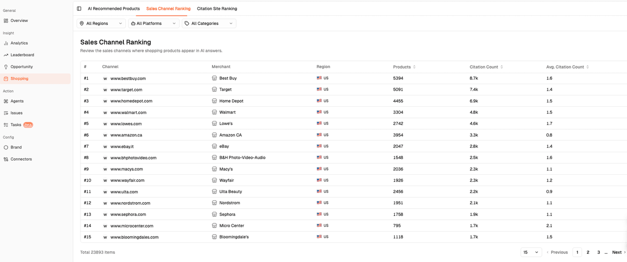 Sales Channel Ranking 视图
