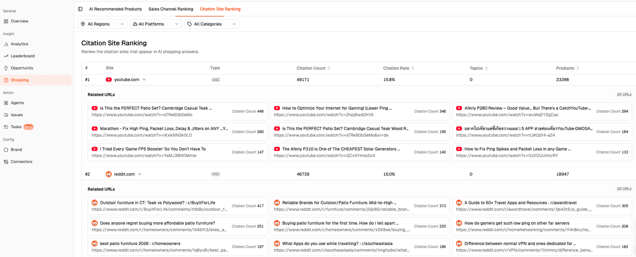 Screenshot — Dageno citation/source ranking interface