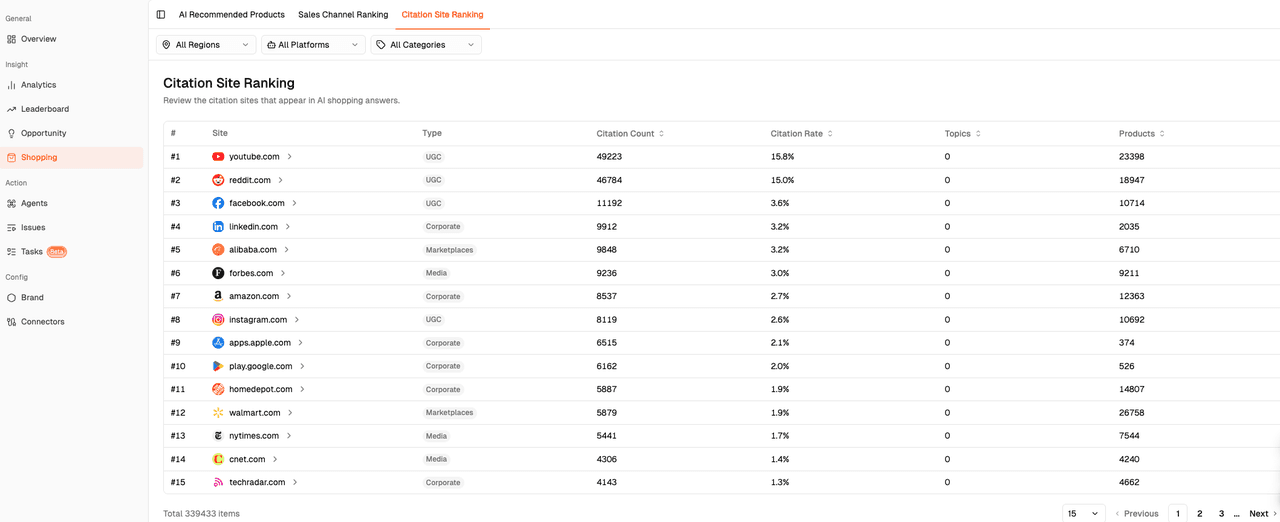 Citation Site Ranking 界面