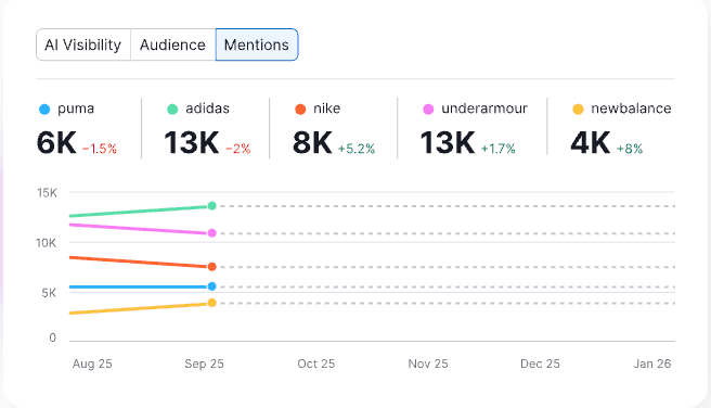 Semrush