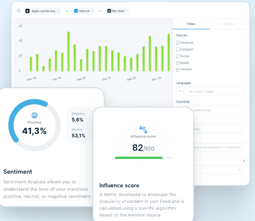 Mention