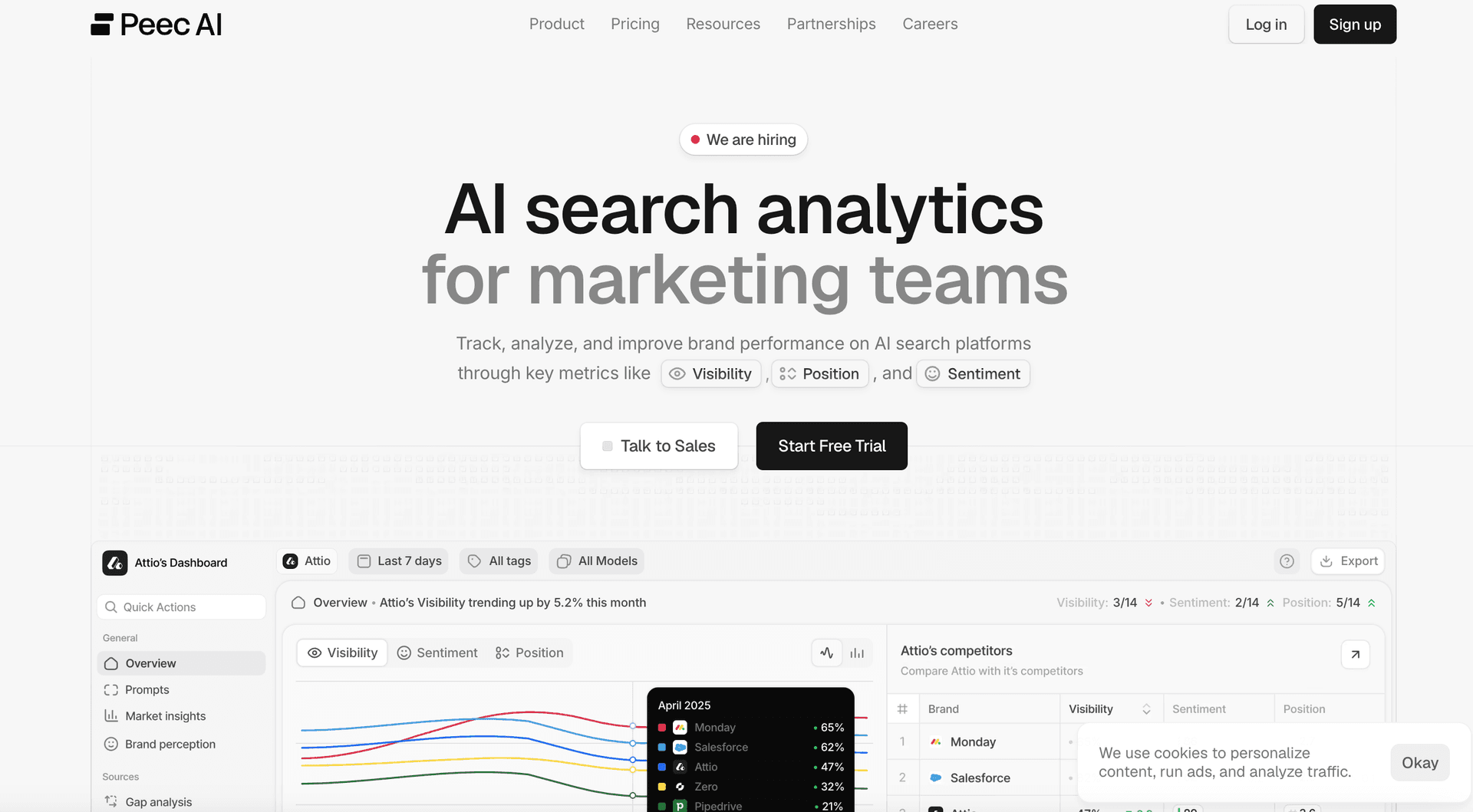 Peec AI — 最适合专注的 AI 搜索分析