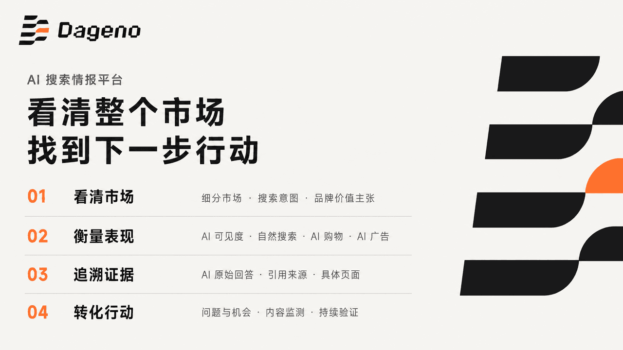 看清整个市场找到下一步行动