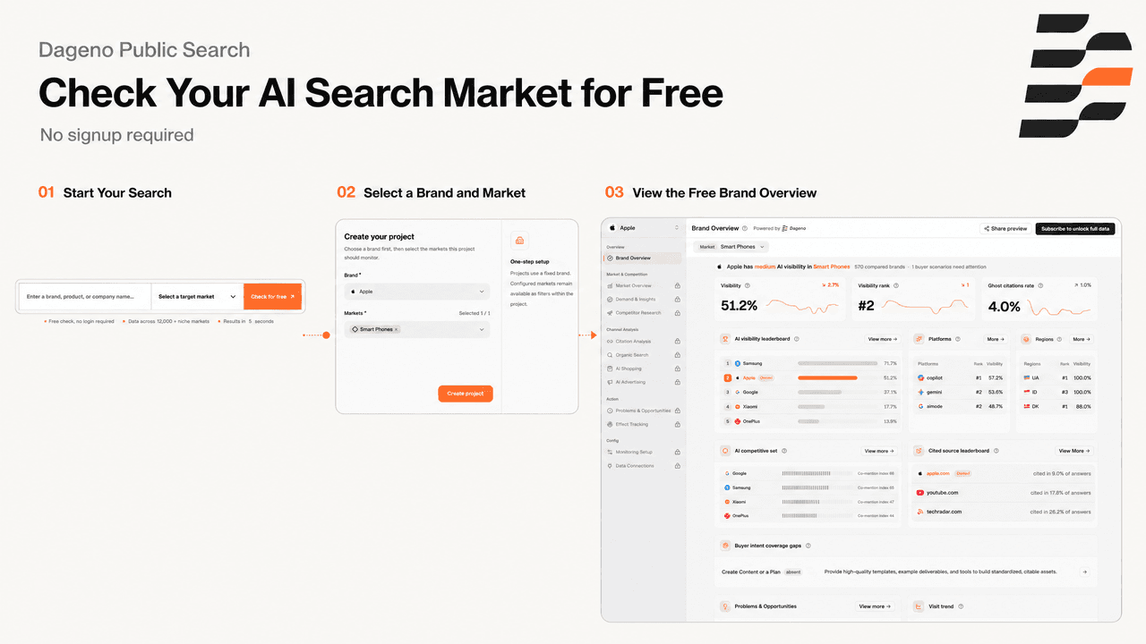 AI 검색 시장을 무료로 확인하세요