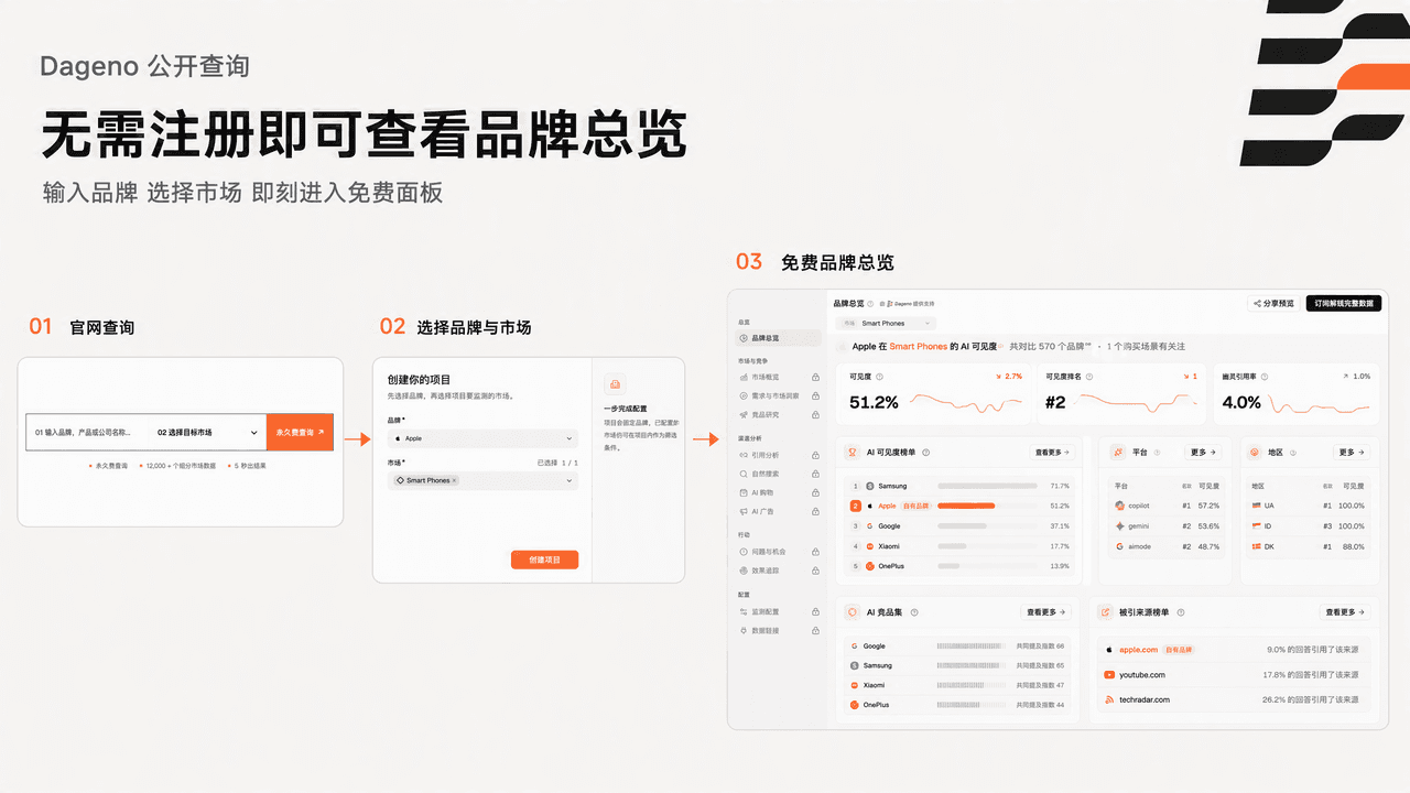 免费查看ai搜索市场详情