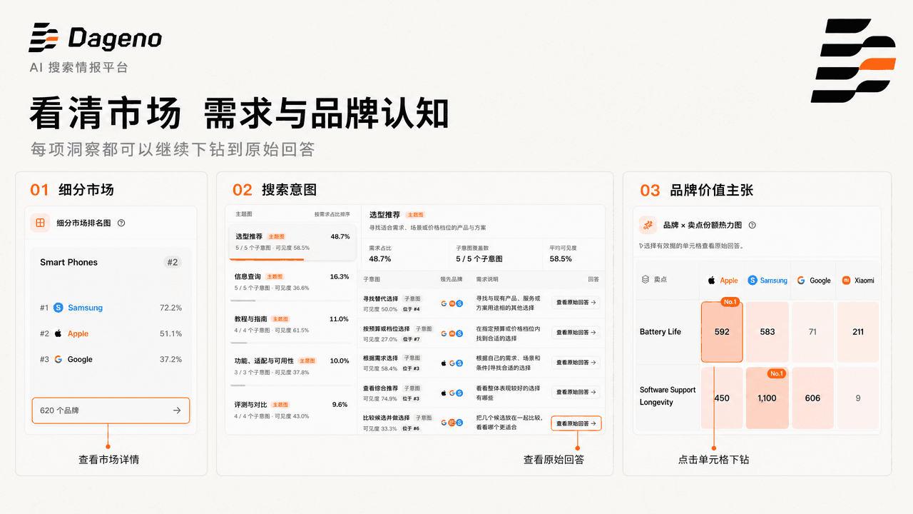Dageno AI 搜索情报:洞察全局,定位下一步行动