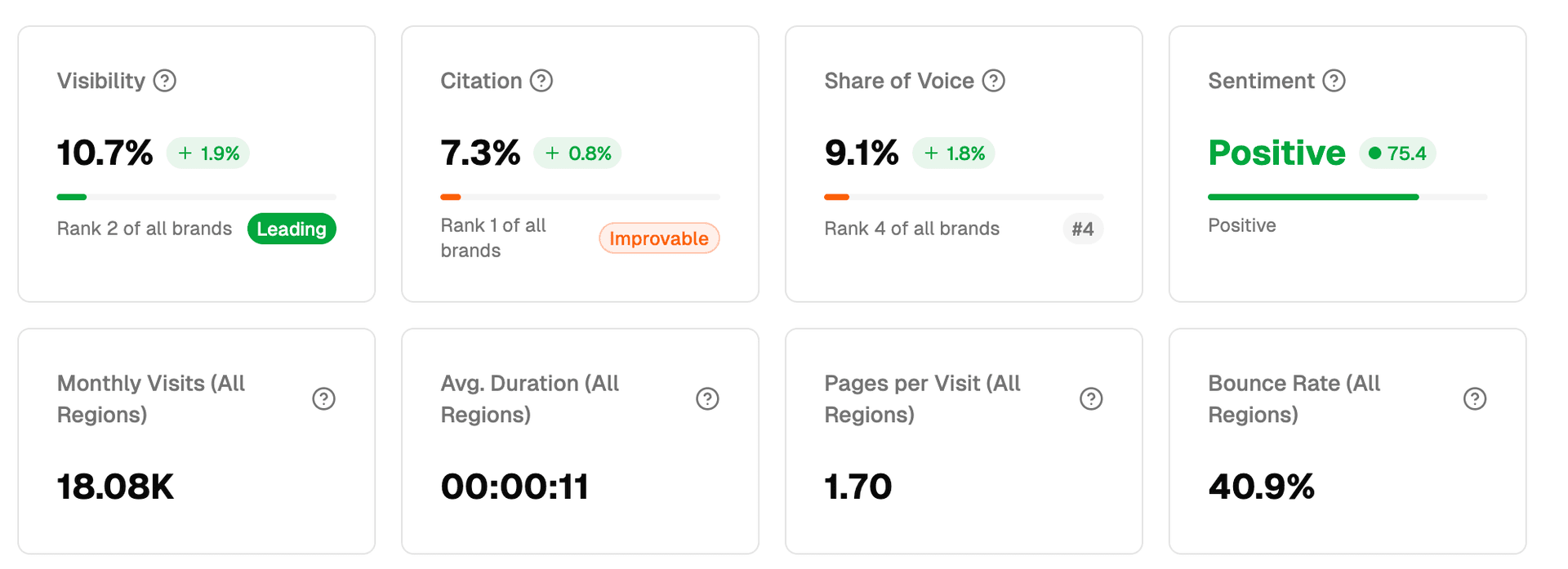 Dageno AI Visibility Analytics
