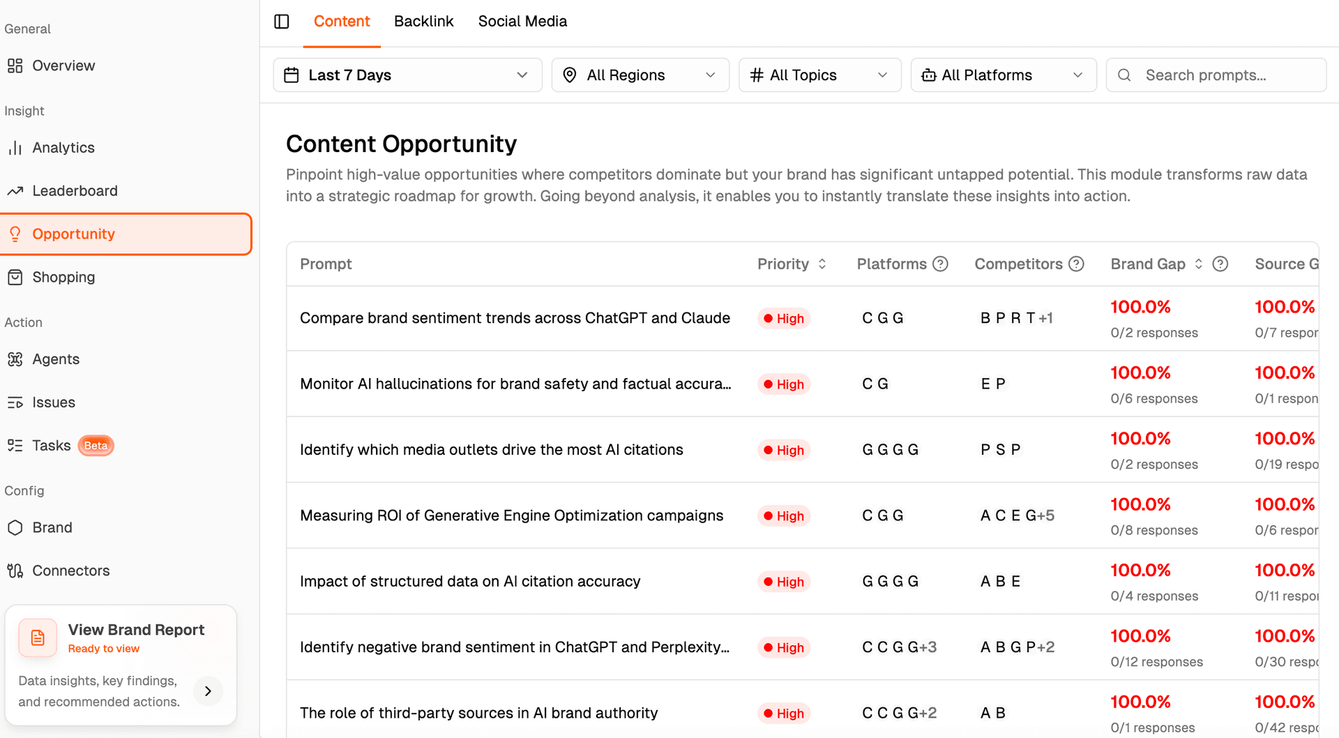 Dageno AI’s Opportunity module