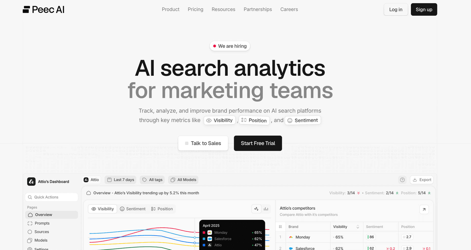 Peec AI — AI 검색 분석에 최적